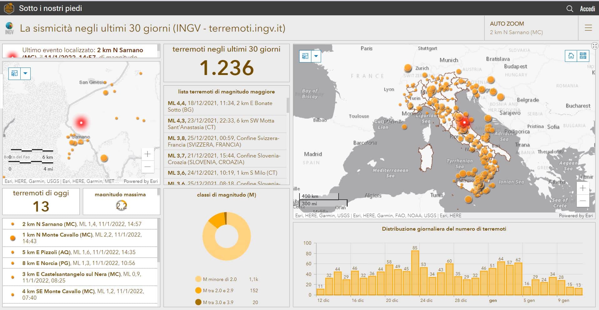 INGV dashboard sismicità degli ultimi 30 giorni