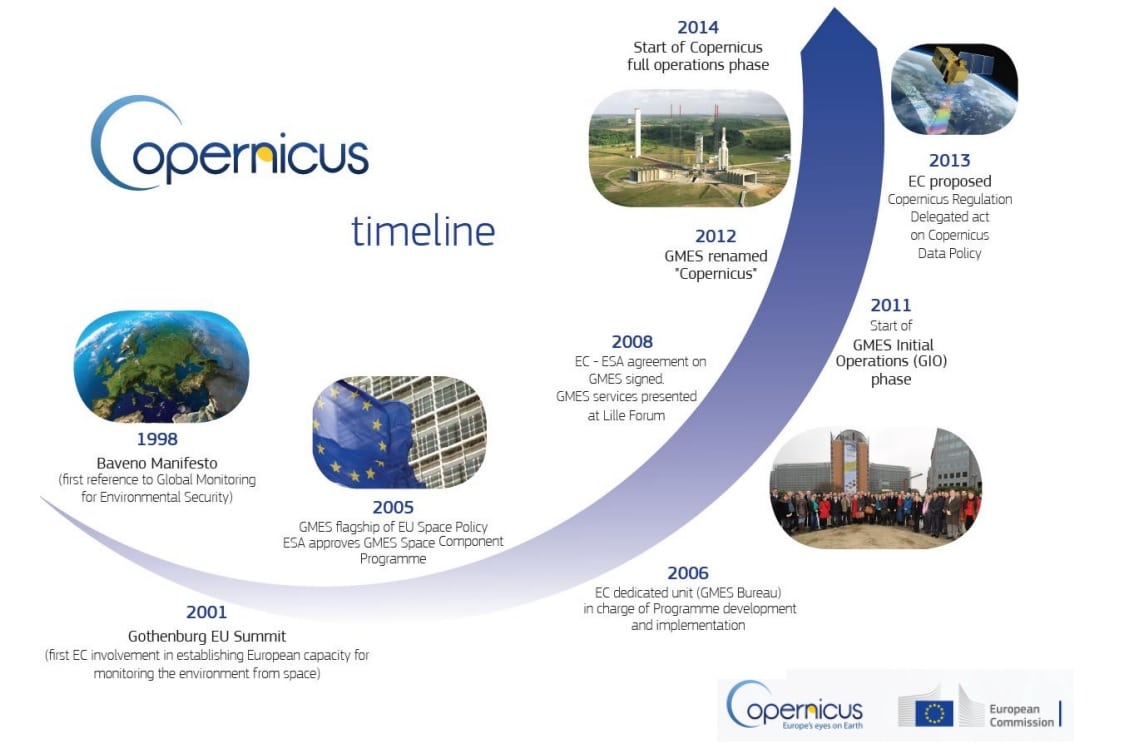 Copernicus Rapid Mapping time line