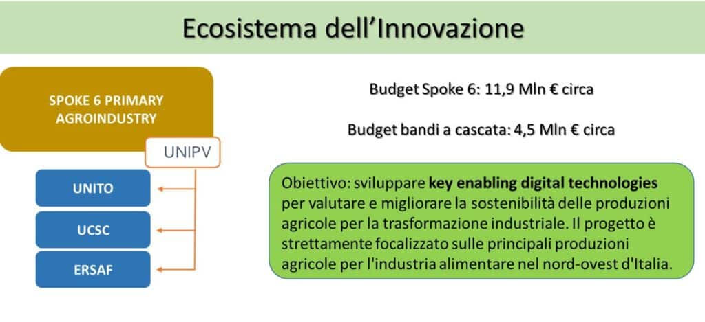Ecosistema dell'innovazione, Spoke 6 Agroindustria primaria