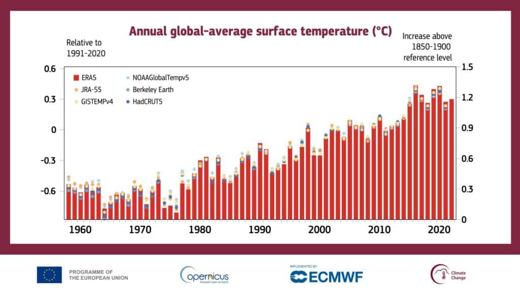 mappa temperature e dei cambiamenti climatici 2022 temperatura media al suolo